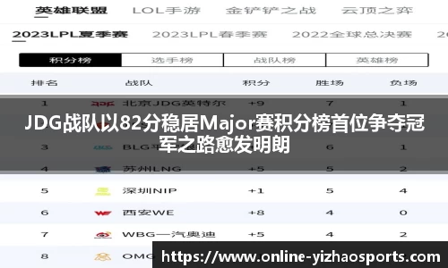 JDG战队以82分稳居Major赛积分榜首位争夺冠军之路愈发明朗